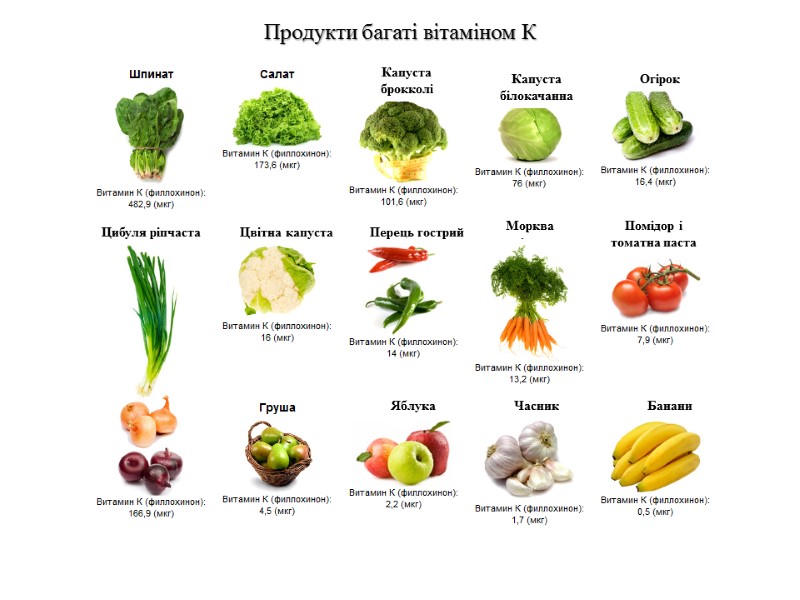 Капуста брокколі Капуста білокачанна Огірок  Цибуля ріпчаста Цвітна капуста Перець гострий Морква 